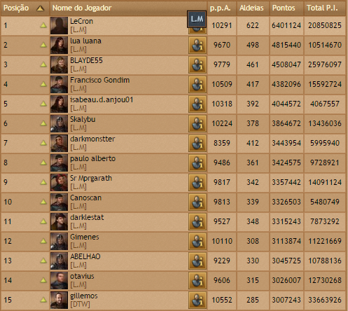 br01 players rank 12-09-2015.png